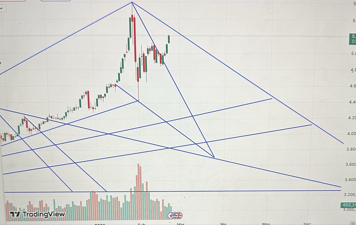 Ahmet YARIM tweet media