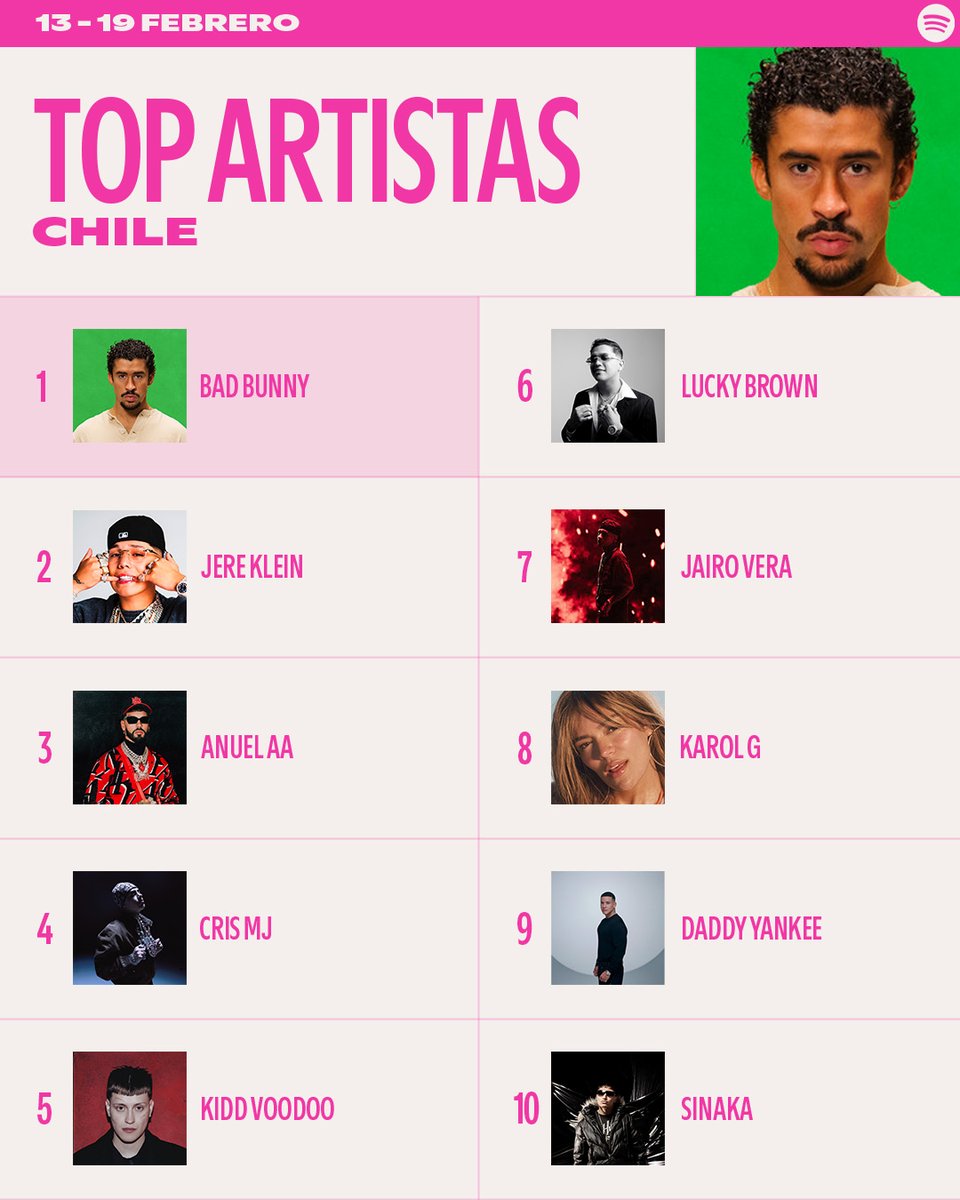 Spotify Chile tweet media