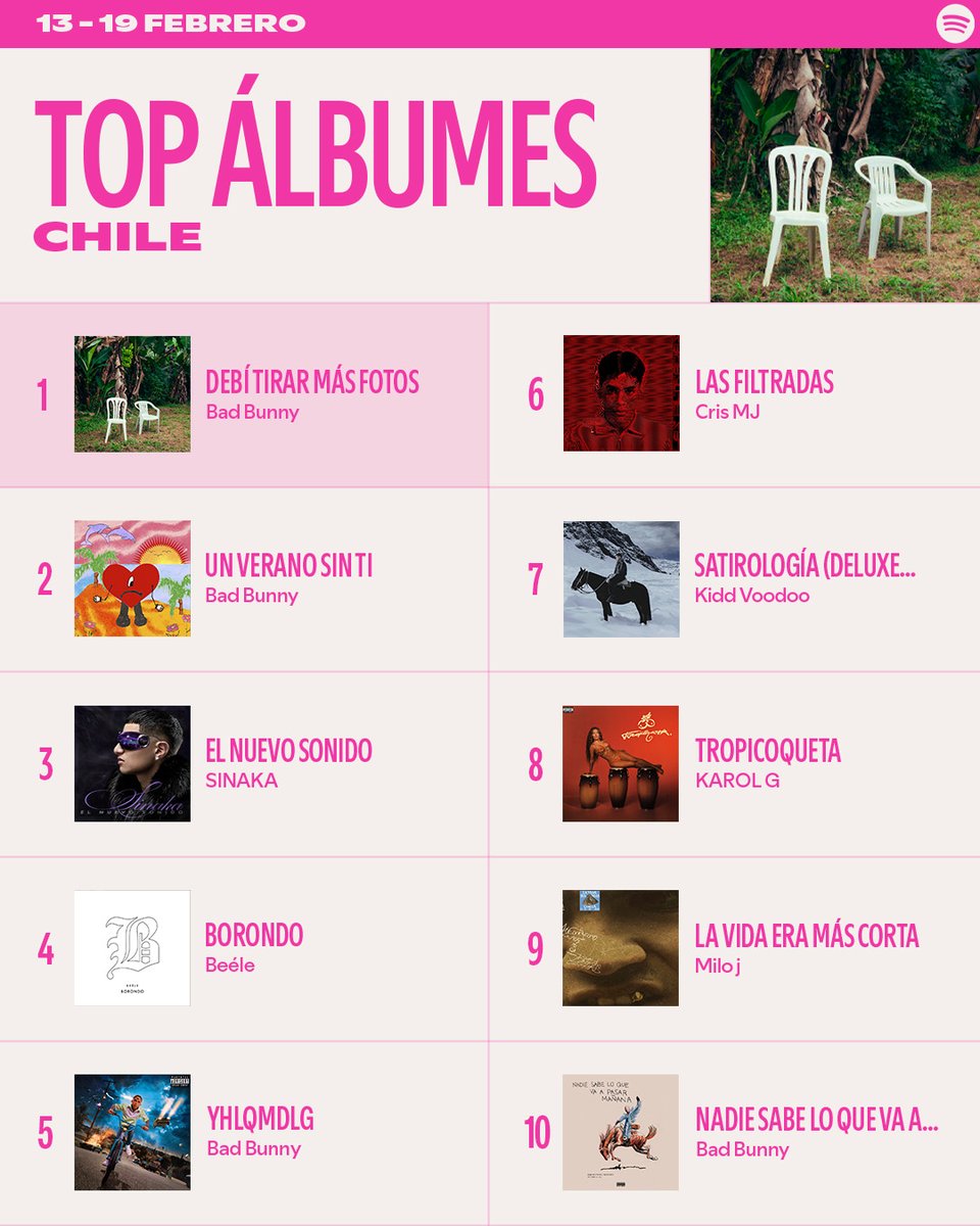 Spotify Chile tweet media