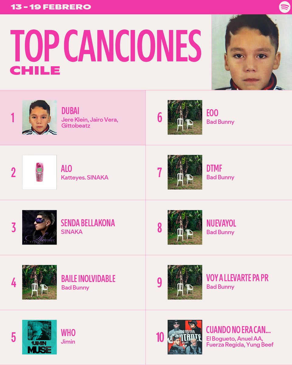 Spotify Chile tweet media