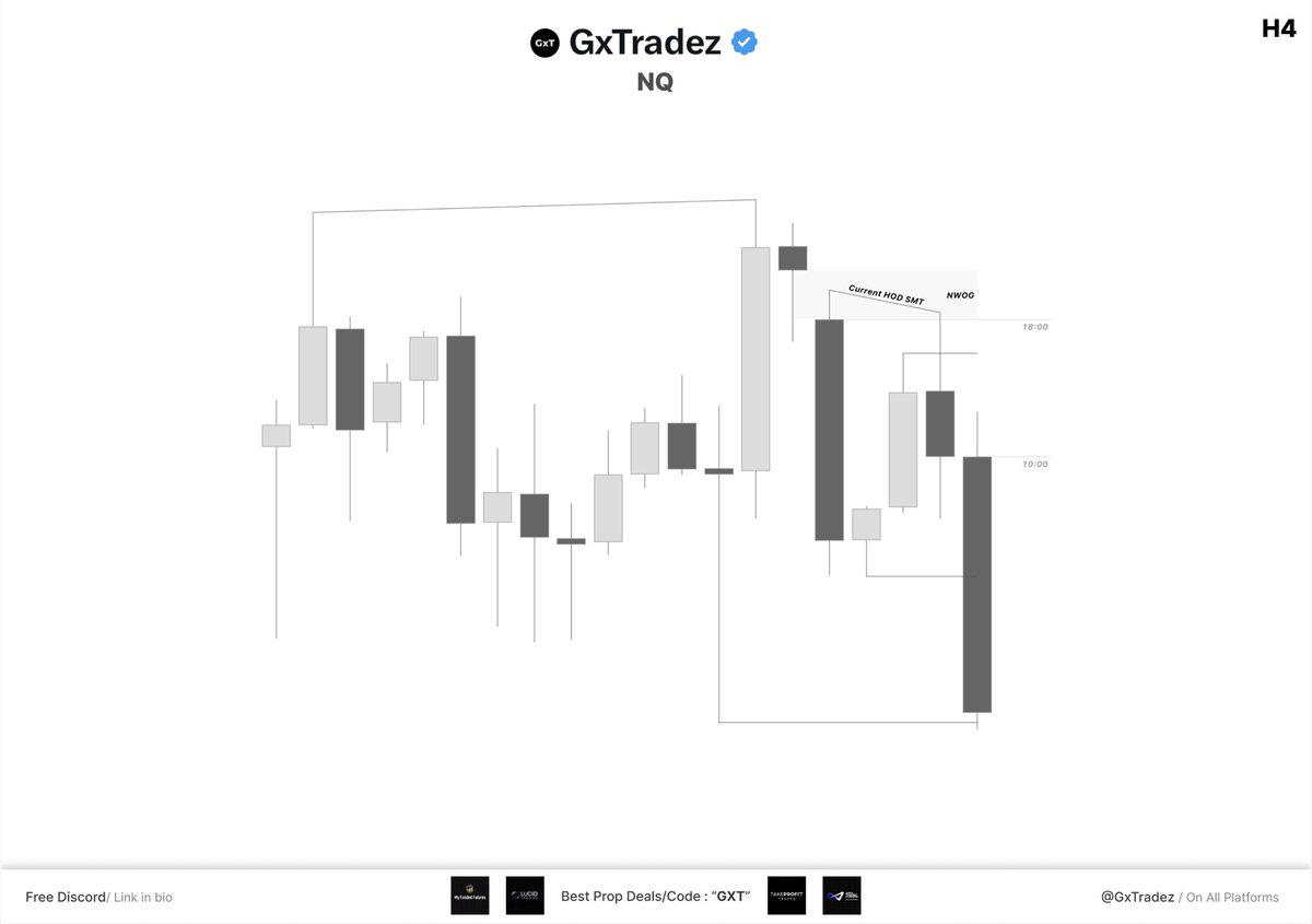 GxTradez tweet media