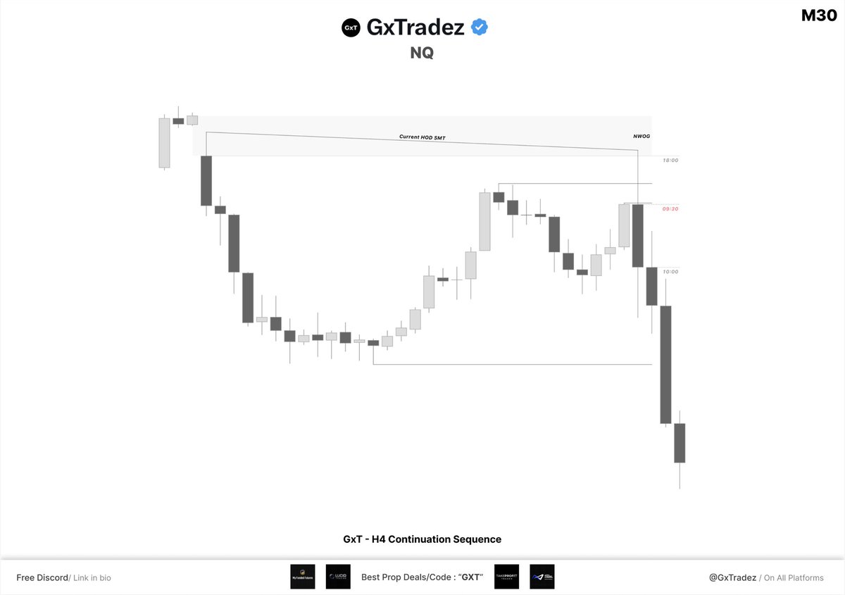 GxTradez tweet media