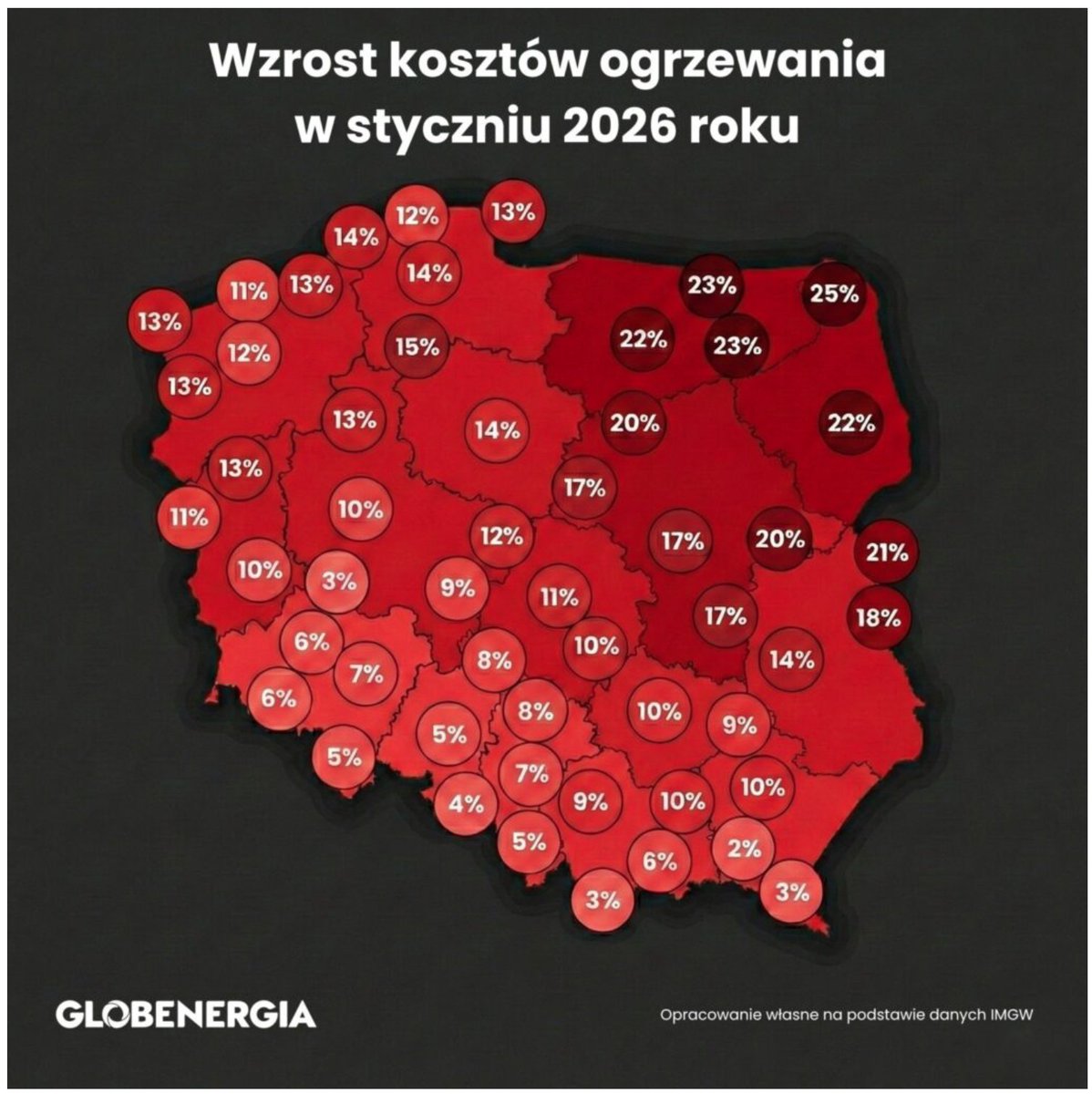 1/4 🔍
W @Globenergia artykuł sugeruje, że „rachunki za ogrzewanie w styczniu 2026 wzrosły nawet o 10–25%”, bo było zimniej ❄️ niż zwykle w styczniu
Nie zgadza się to z moją wiedzą i doświadczeniem. Wg moich szacunków to co najmniej 40% plus w stosunku do ostatnich zim

Problem: