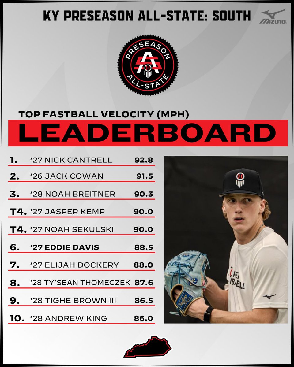 Prep Baseball Kentucky tweet media