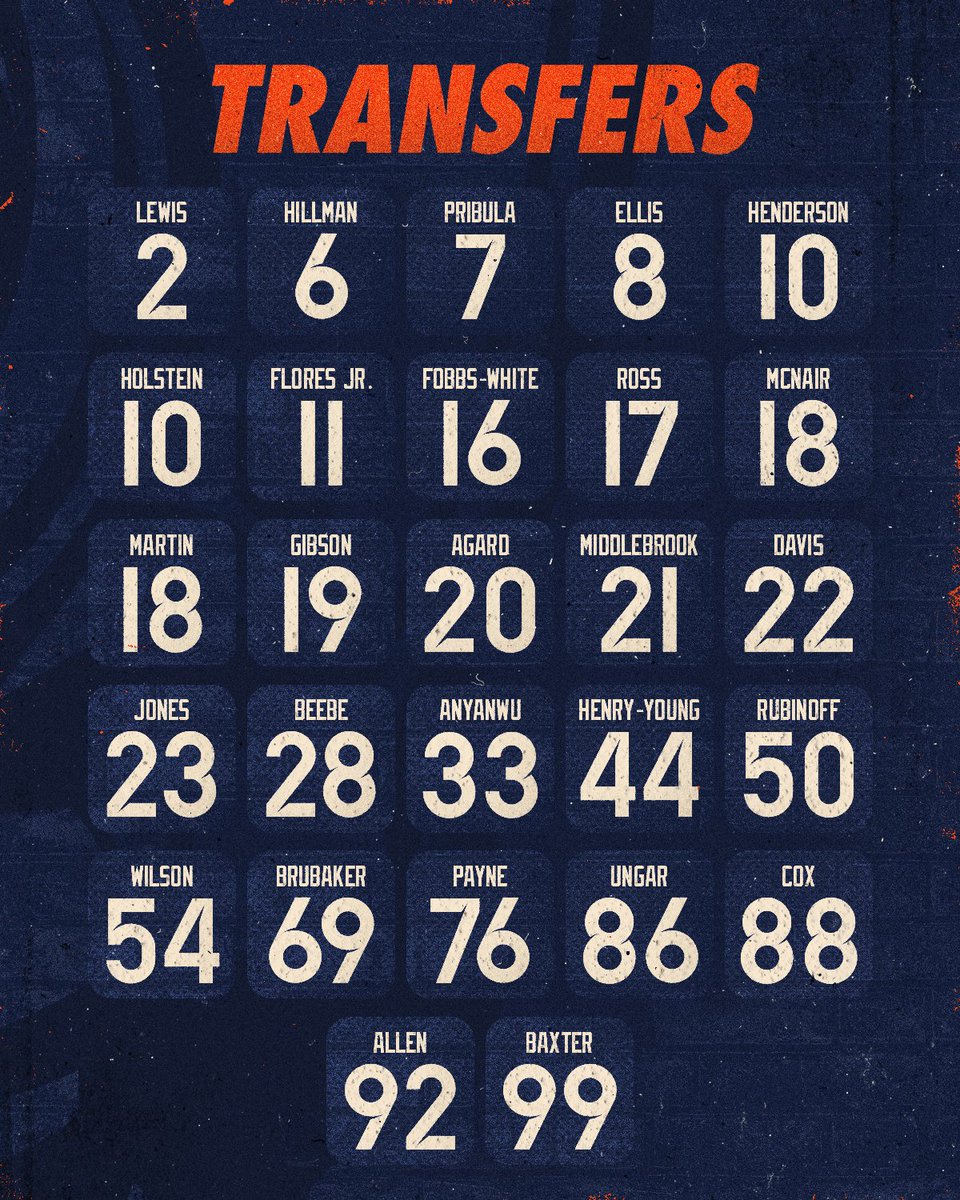 Virginia Football tweet media