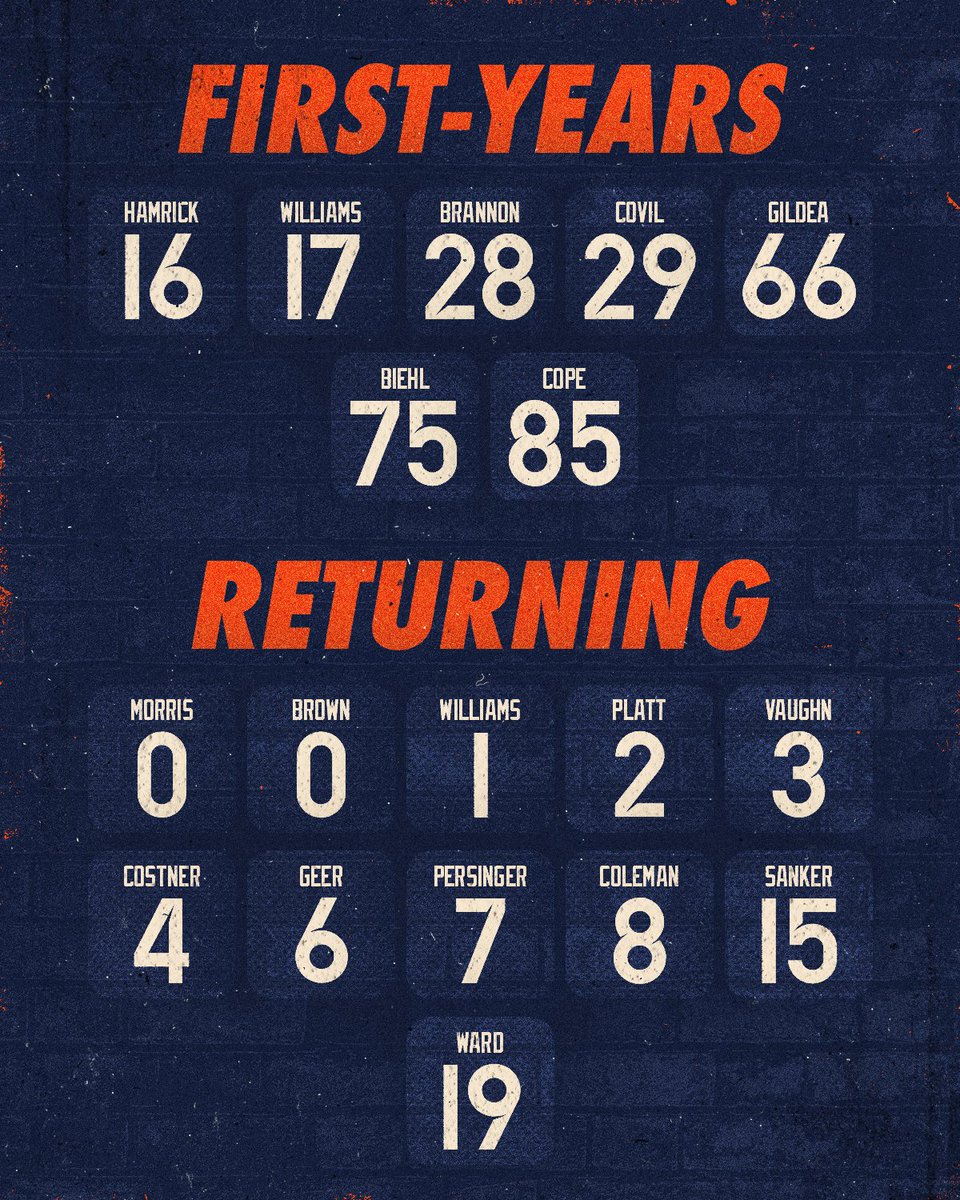 Virginia Football tweet media