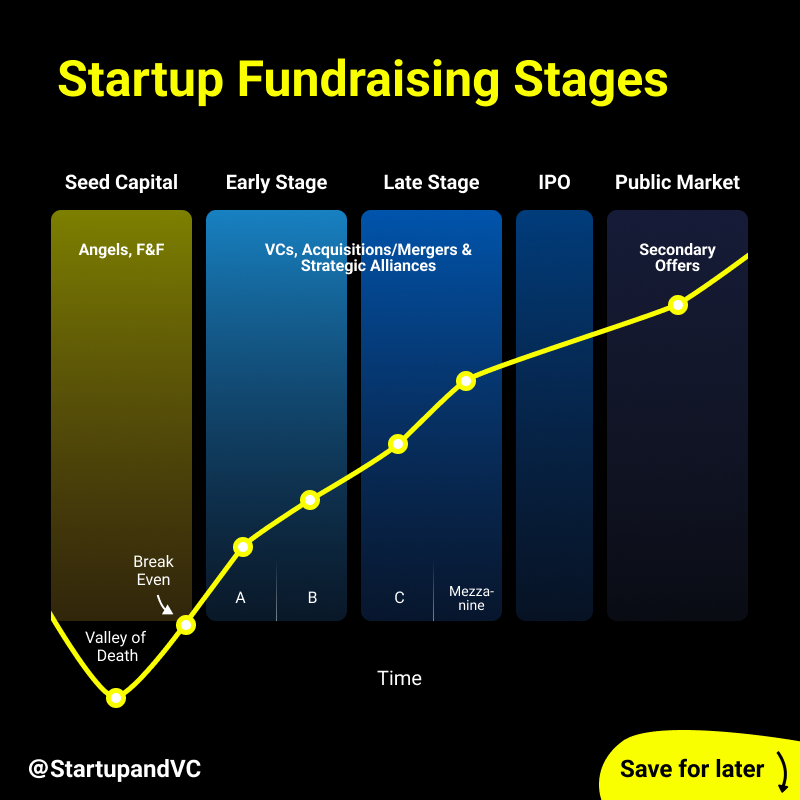 startupandvc tweet media