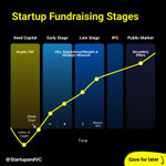 Photo by startupandvc (@startupandvc)