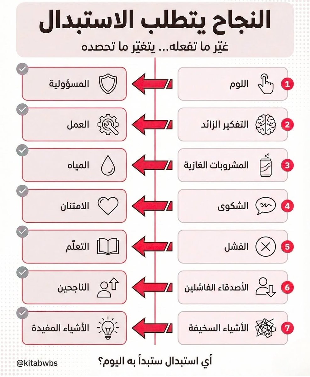فن النجاح (@pioneership) on Twitter photo 
