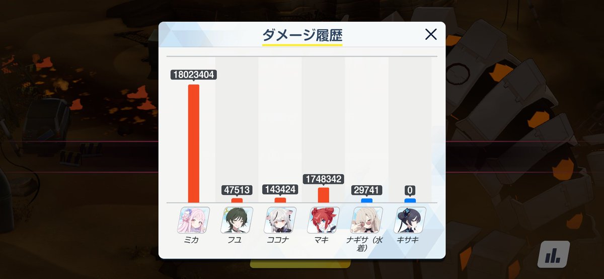 これ以上スコア上げるには最後のネル打たずに倒す必要がある or180万