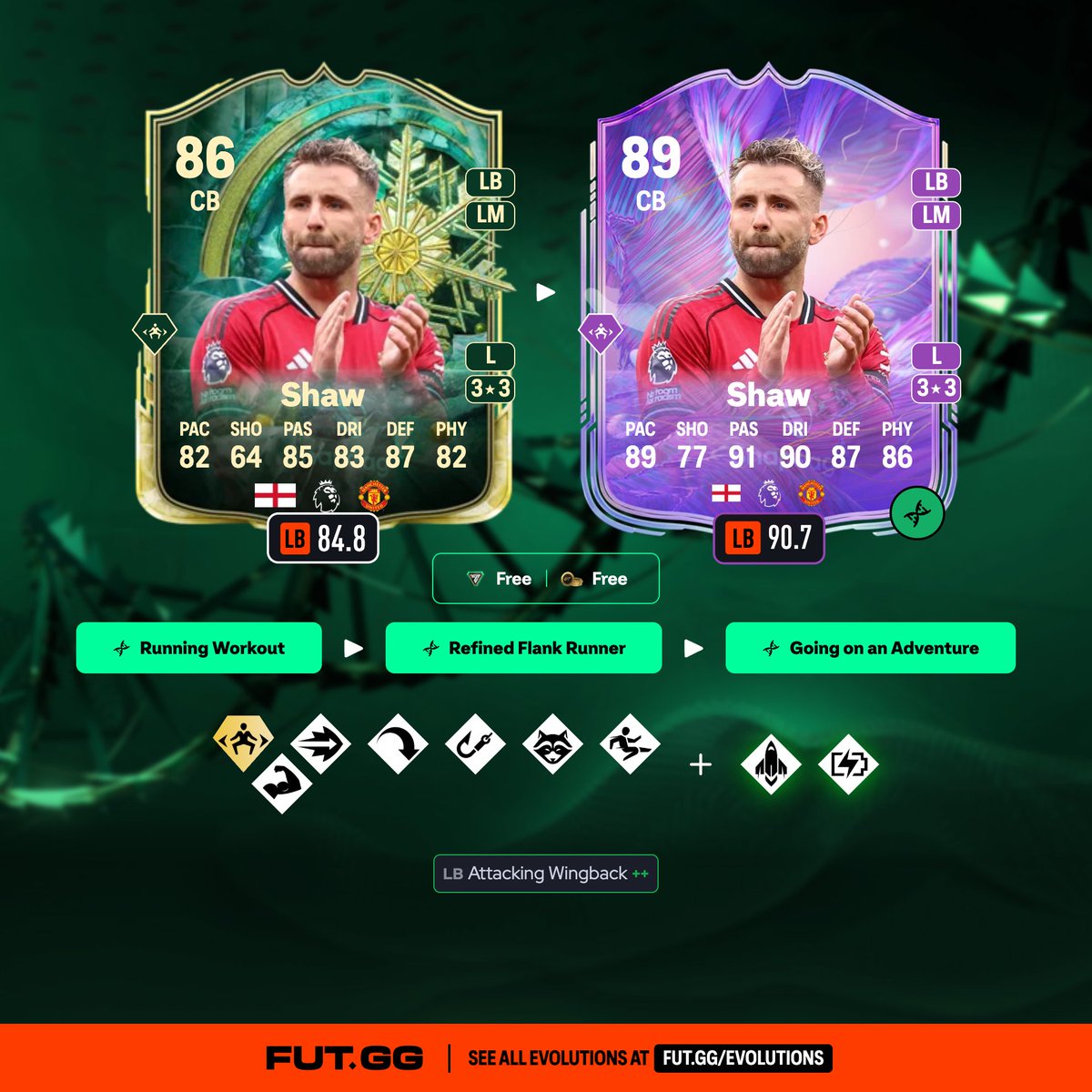 FUT.GG tweet media