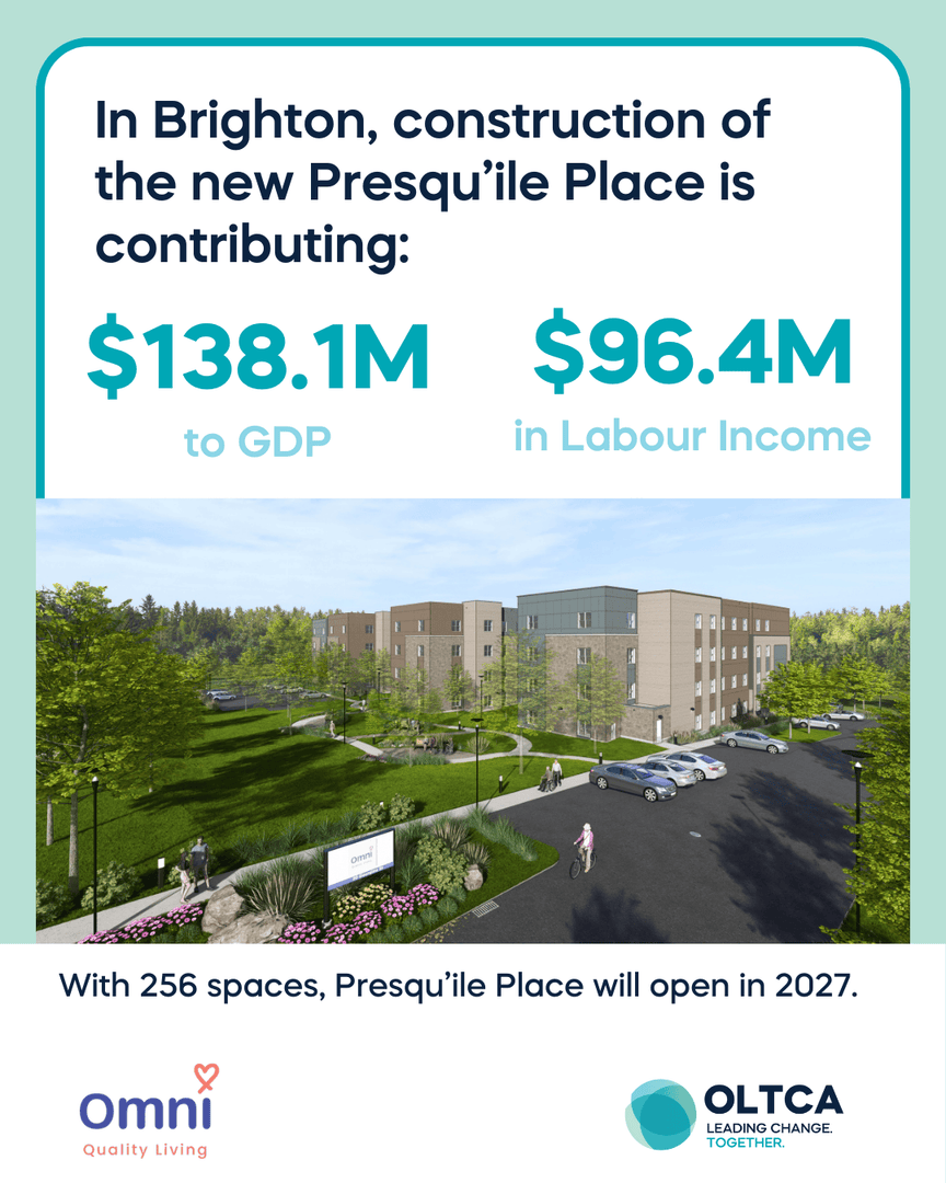 Ontario LTC Assoc. tweet media