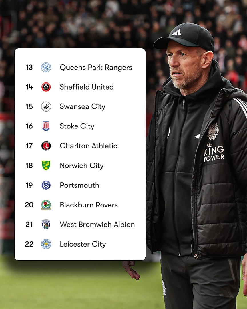Hard to believe all that Premier League heritage is in the bottom half of the Championship table 😮