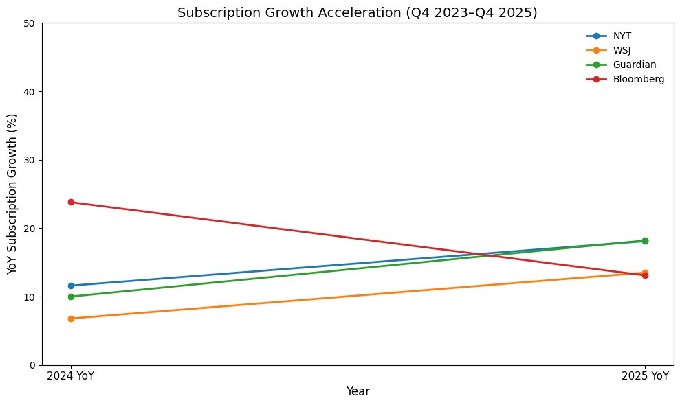 Medill Local News Initiative tweet media