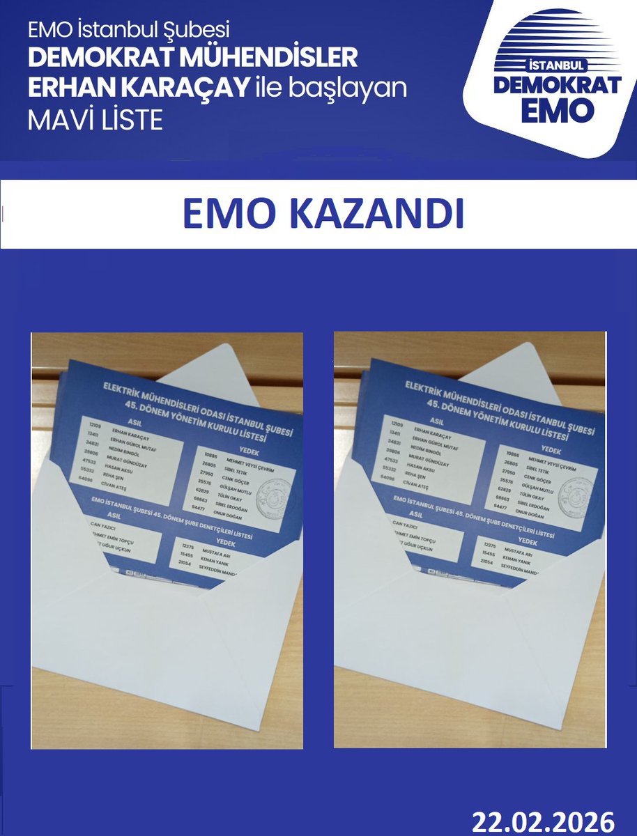 istdemokratemo's tweet photo. Değerli Meslektaşlarımız,

22 Şubat 2026 tarihinde gerçekleştirilen EMO İstanbul Şubesi seçimleri sonuçlanmıştır.
Seçim sonuçlarına göre;

🔵Erhan Karaçay ile başlayan Mavi Liste: 1414 oy
🔴Frekans Grubu: 1304 oy
Ⓜ️Burak Daşdemir ile başlayan Mavi Liste: 839 oy

#emo #EMOİstanbul https://t.co/GJVUREDXCF