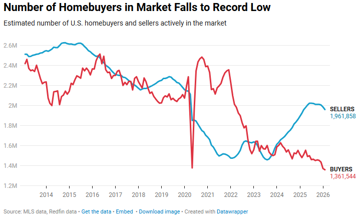 Barchart tweet media