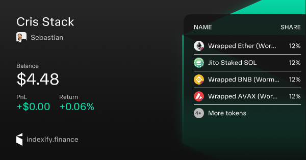 Just made this stack of <a href="/xinsanityo/">Cris 𓆏</a> 's watchlist - tbf, this is probably the best proxy for crypto out there