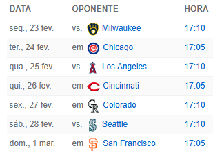 📆 Calendário semanal do nosso #SpringTraining🌵

Confiram os horários e os adversários. 👇

📺 Transmissão gratuita na PADRES.TV de todos os jogos do Treino de Primavera.