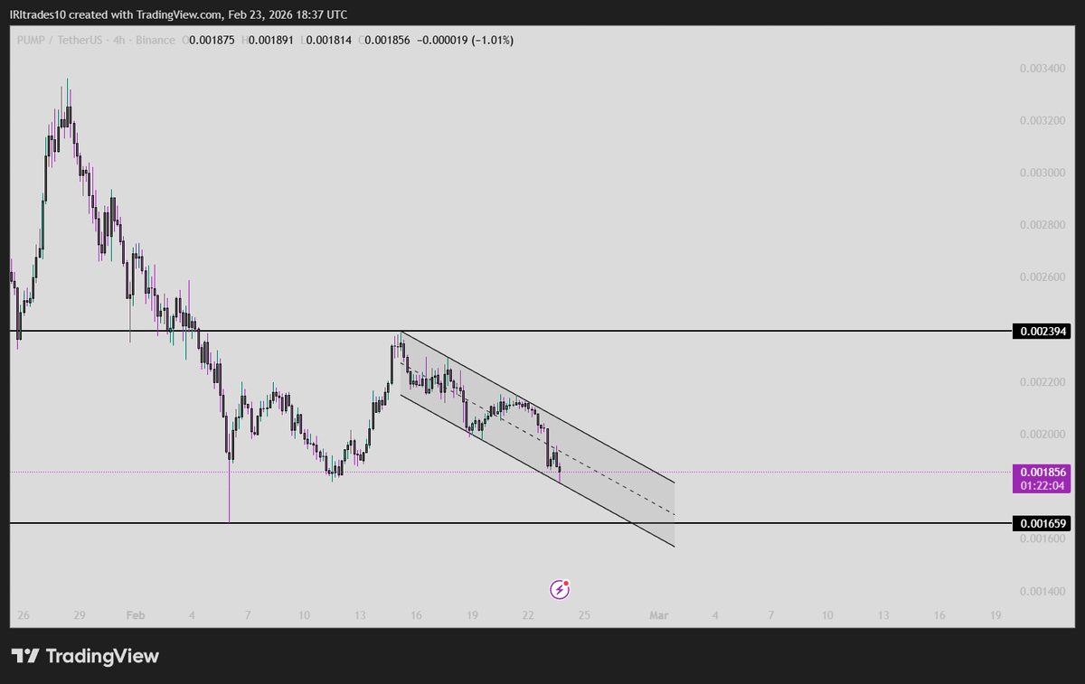 $PUMP not looking good..