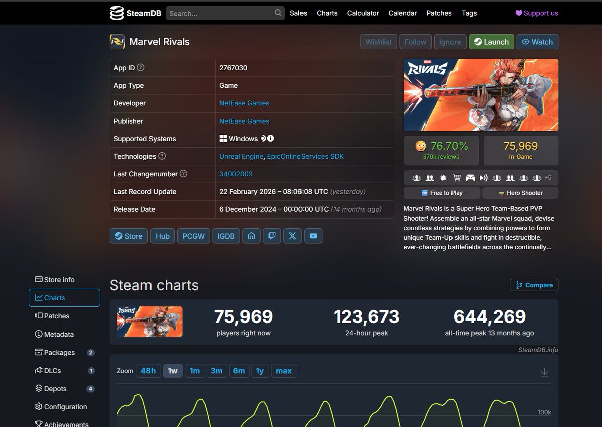 O Desenvolvedor de Dreads tweet media