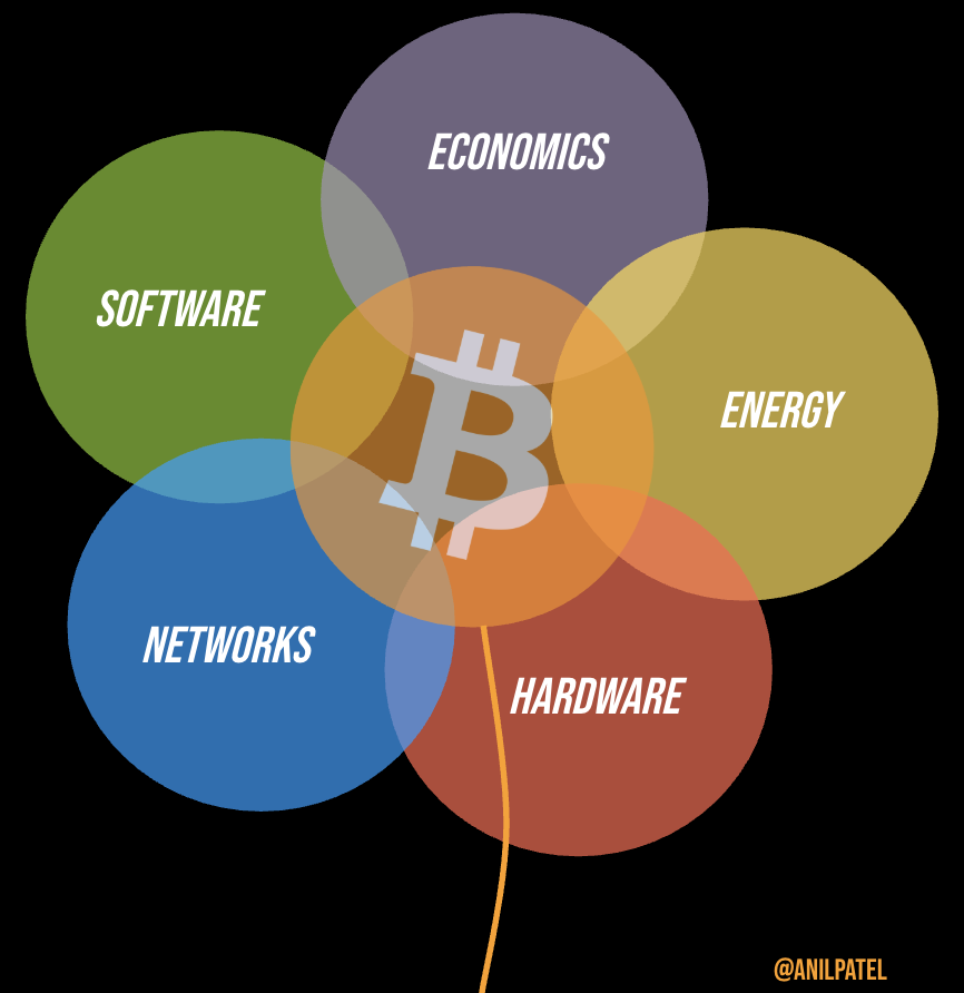 Anil Patel tweet media