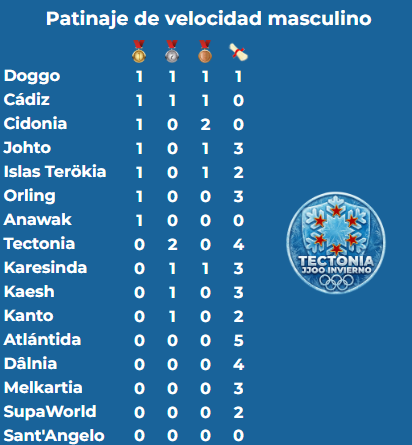 Cotinusa Corp. tweet media