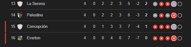 La U: PAQUI CONCHETUMARE 

Colo Colo: Somos más malos que la conchGOOOOOOOOOOL  

Mexico: Ayudame wey no mames  

La Subtrama de Everton: