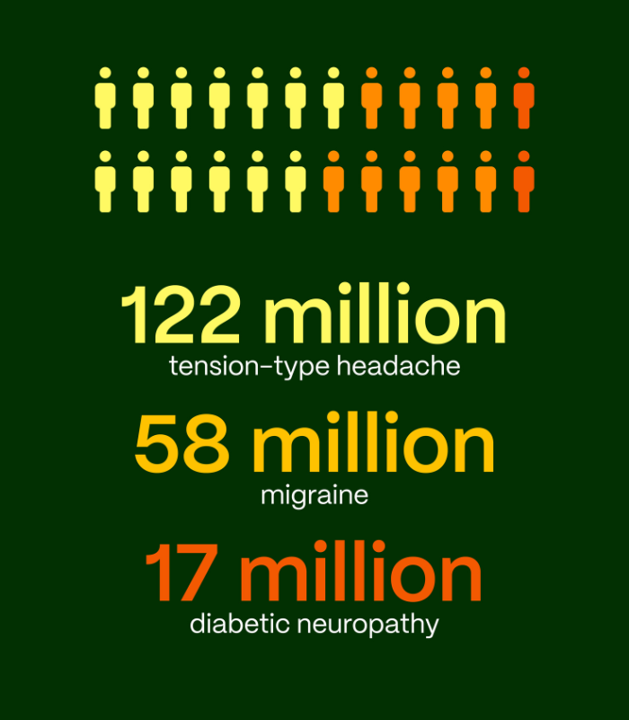AANmember's tweet photo. One in two people in the US is affected by a neurological disease or disorder, and the cost of care is nearly $800 billion each year.

That’s why we're urging Congress to support medical research funding—to better serve the millions impacted by neurological disorders. 

#NOH26 https://t.co/wpBqbIBnmp