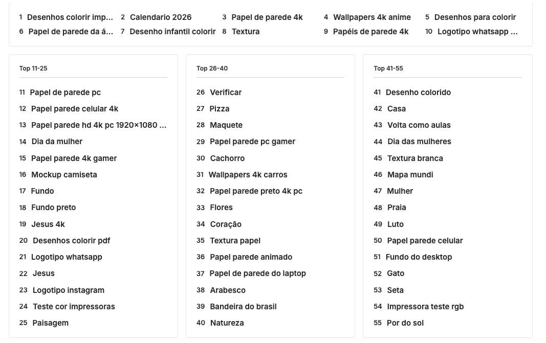 ColectaDigital's tweet photo. Termos mais buscado no @freepik hoje.
Achei curioso Jesus, luto, pizza, cachorro, luto, gato https://t.co/SBUjkclVBp