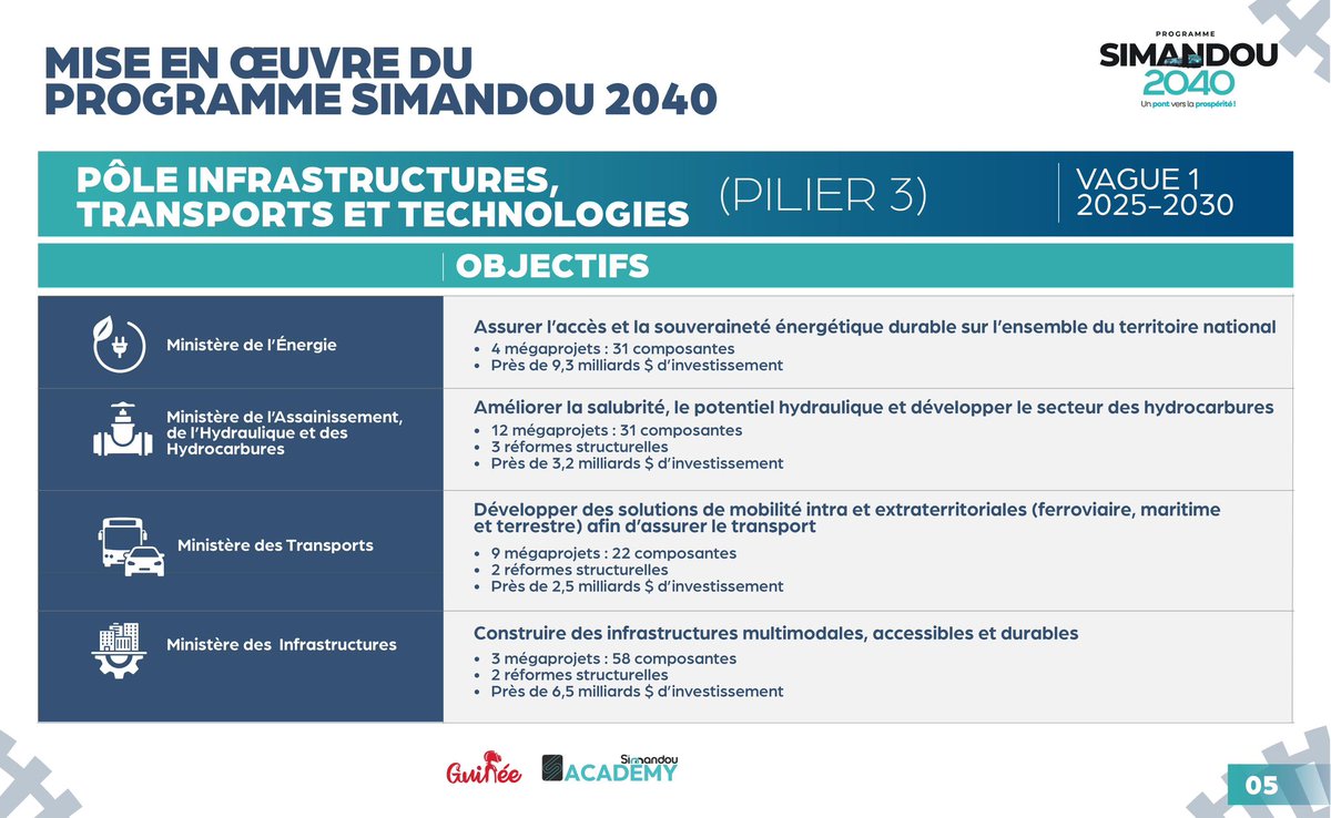 COMITÉ STRATÉGIQUE DE SIMANDOU tweet media