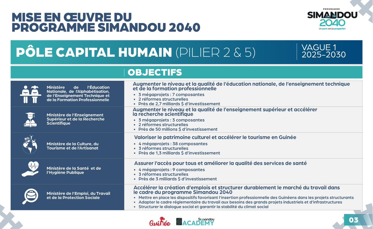 COMITÉ STRATÉGIQUE DE SIMANDOU tweet media