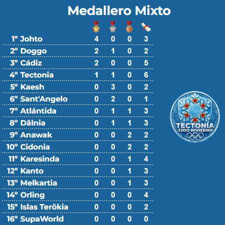 Cotinusa Corp. tweet media