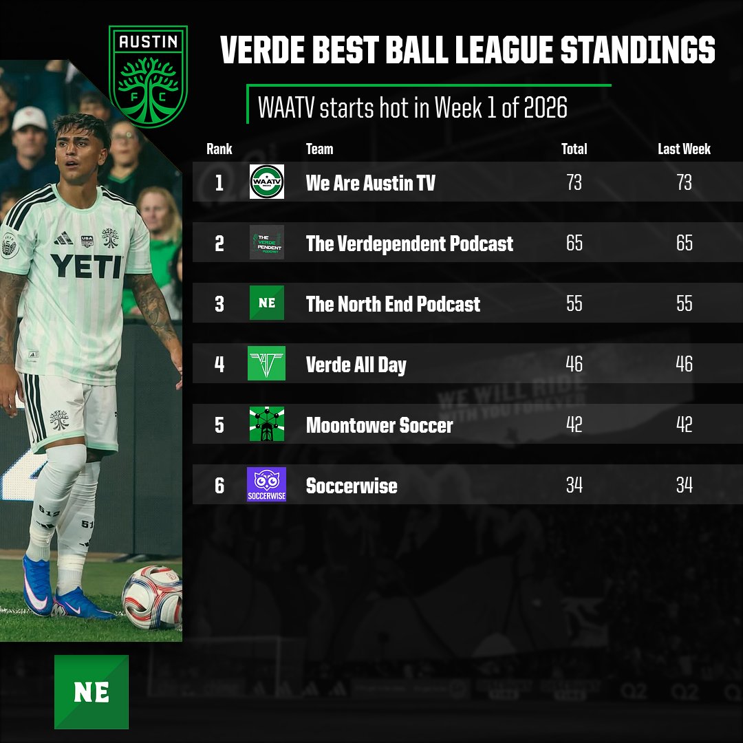 The North End Podcast tweet media