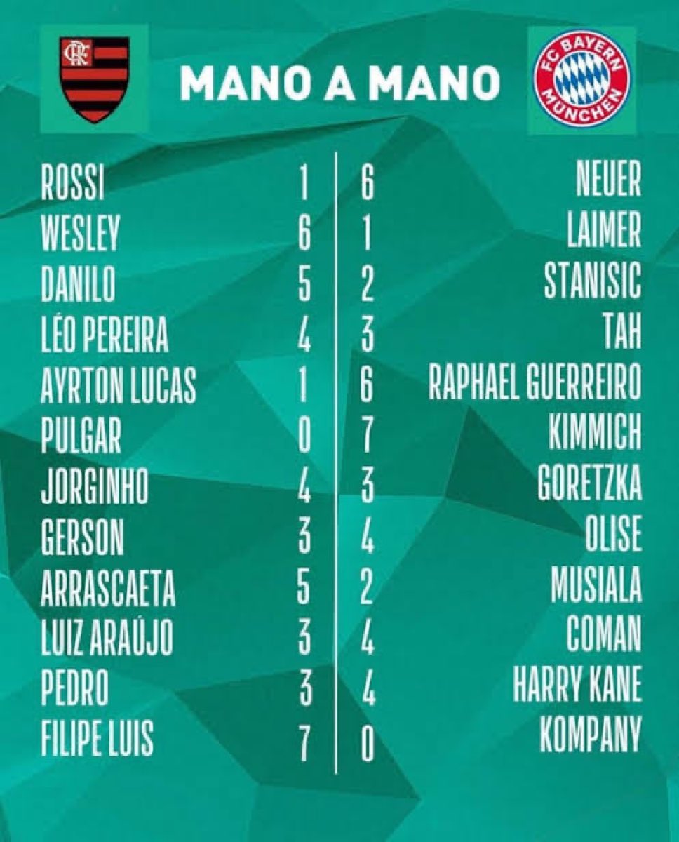 Curiosidades Europa tweet media