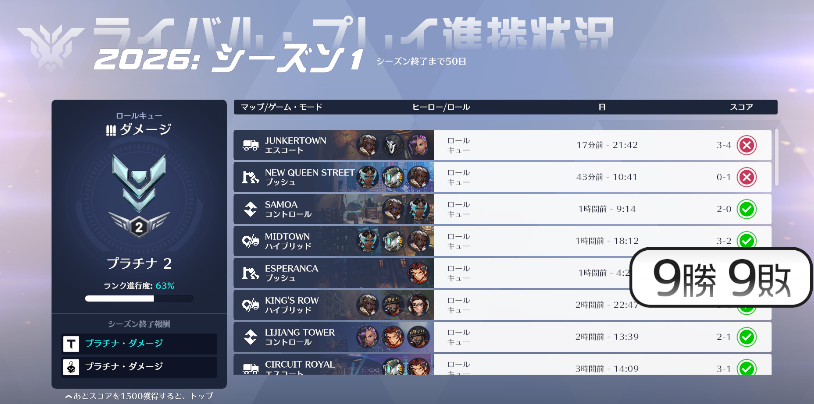 配信始めよりも17％進みました～やったね!!

な訳あるかい😡😡‼泣いて舞うぞ😭💃