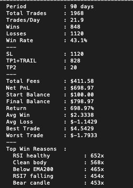 aibuyzone's tweet photo. Working to perfect our trading bot for all of our users! Stay tuned! https://t.co/FWYiWiwcNF