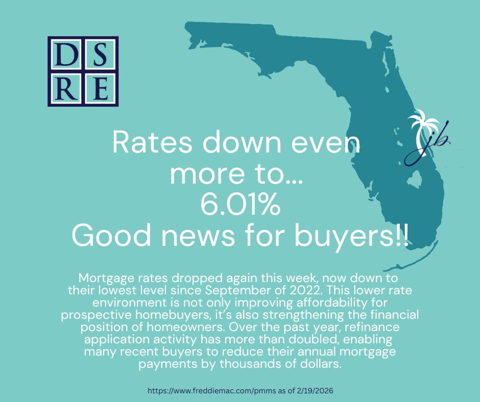 jbailey3's tweet photo. Indian River County Market Update:
1,721 active
58 sold this week
$46.9M in volume
Rates now at 6.01%
The market is moving — and improving affordability is helping.
#VeroBeach #RealEstate #MarketUpdate https://t.co/urSzK06MaW