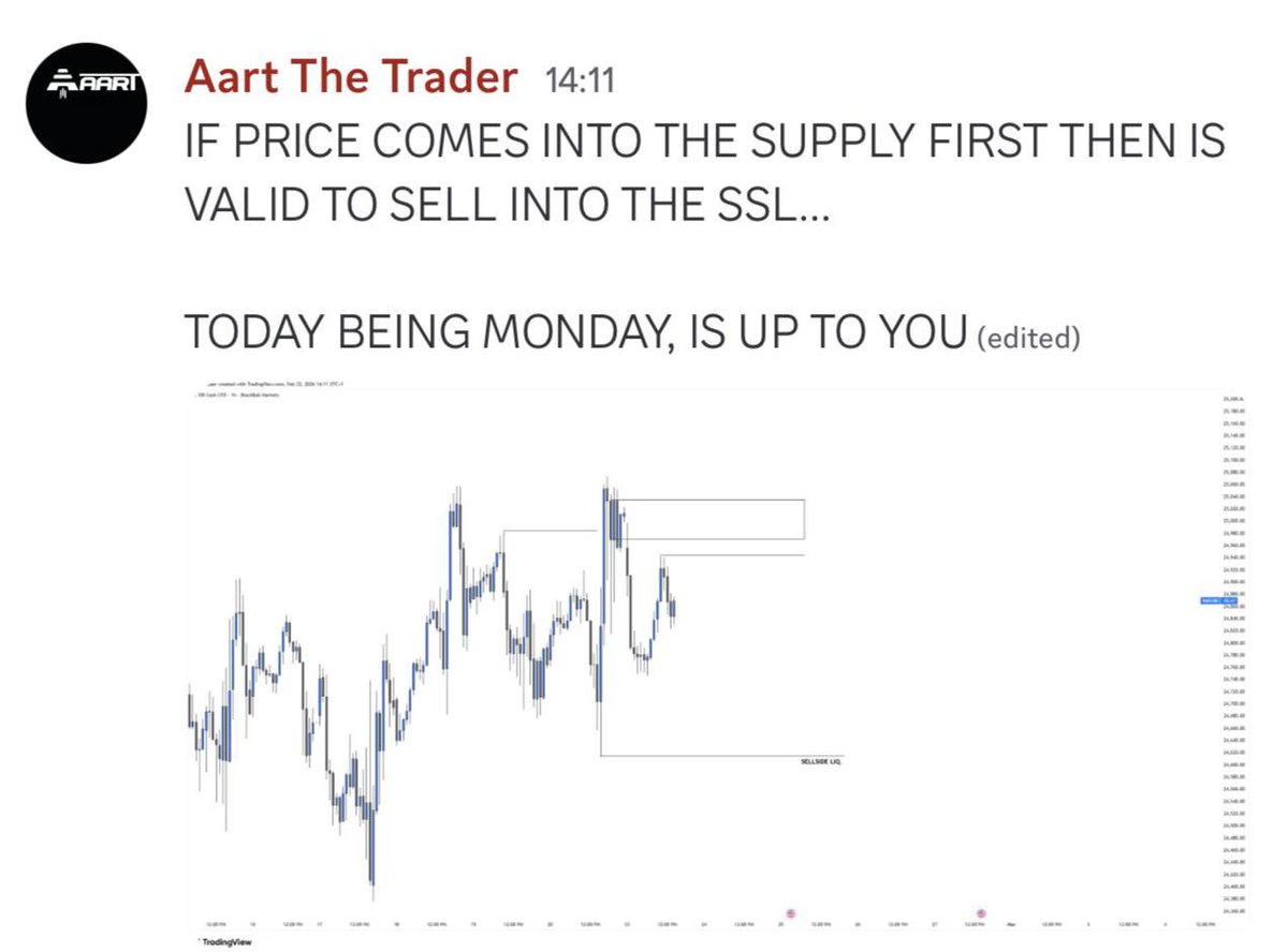 Aart 📈 tweet media