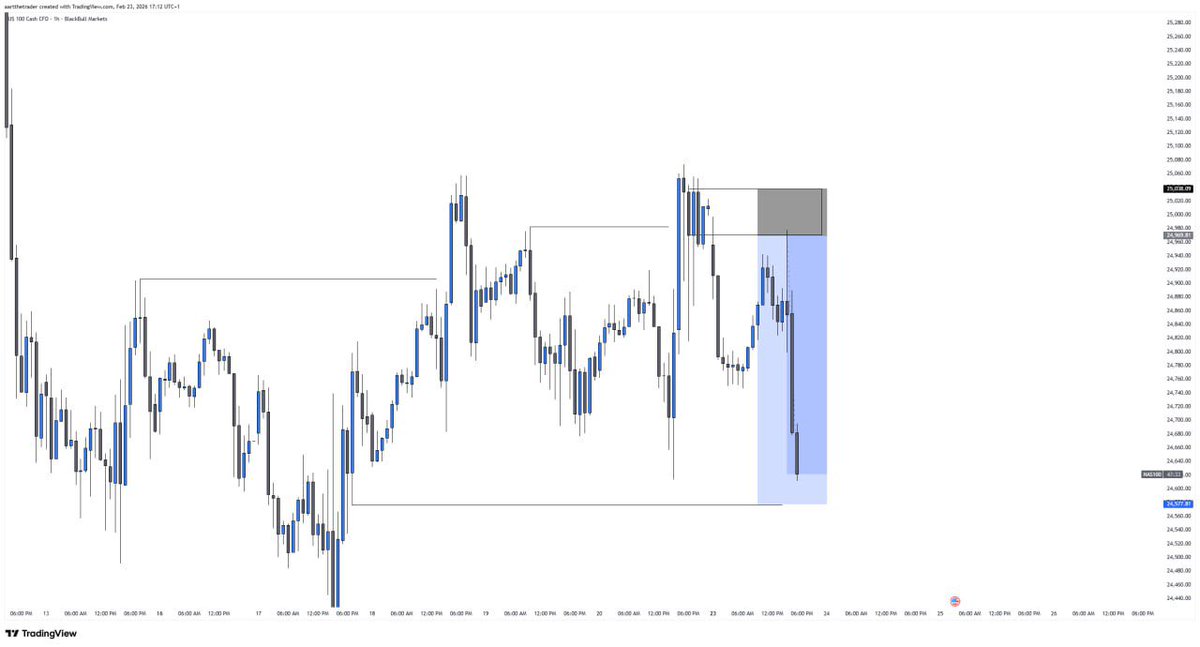 Aart 📈 tweet media
