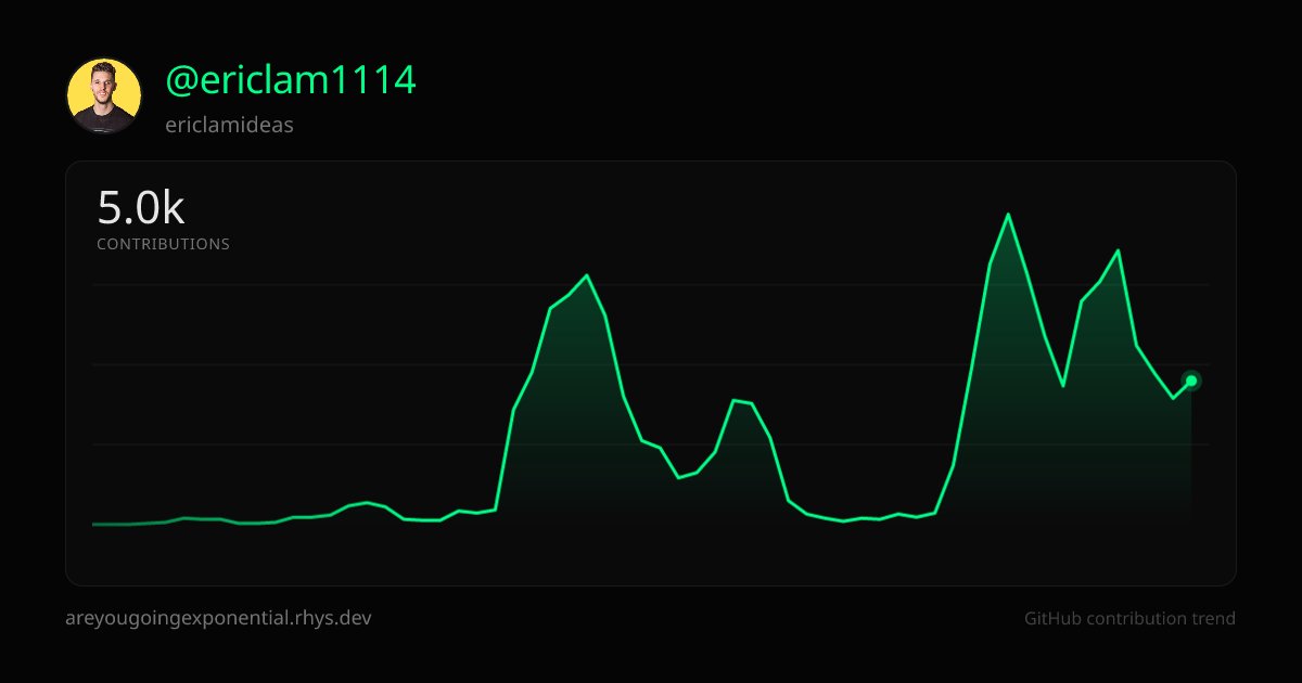 Ericlamideas tweet media