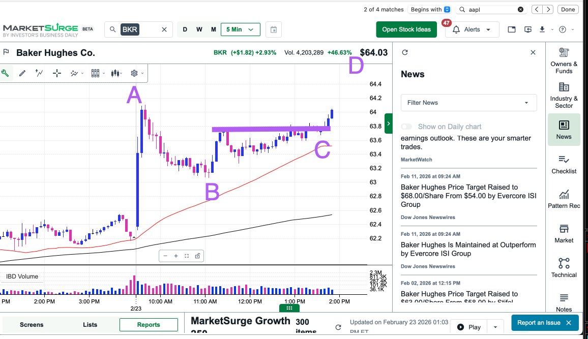 Couzin_Vinny's tweet image. $BKR #ABCD #Pattern #Breakout #IBDPartner