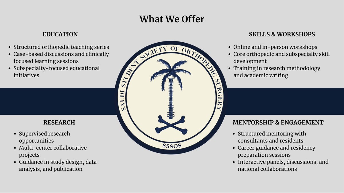 Saudi Student Society of Orthopedic Surgery tweet media