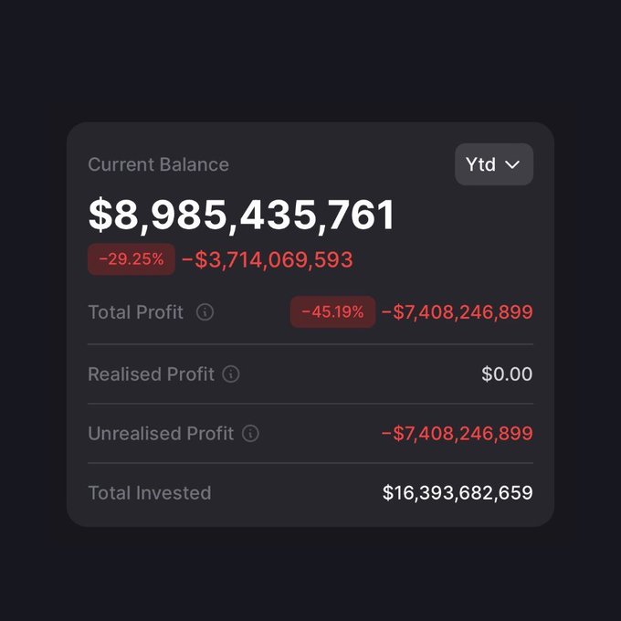 ArabicWhales's tweet image. تخيل اكبر خسارة في سوق العملات الرقمية 

وصلت خسائر شركة BitMine الى : 8.95 مليار دولار
تدري انه
 عندما انهارت #FTX: الخسائر كانت بحوالي 8 مليار دولار 

وفي انهيار Terra/Luna: الخسائر حوالي 45 مليار دولار
≈ أي أكبر بحوالي 5 مرات من خسائر BitMine

وفي Celsius: الخسائر حوالي 4.7
