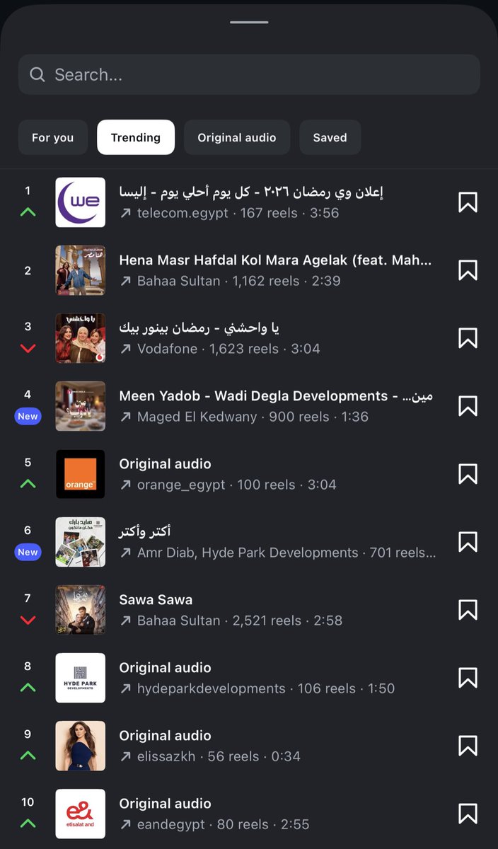 #KolYoumAhla by <a href="/elissakh/">Elissa</a> Trending number one on instagram 🥰♥️
<a href="/telecomegypt/">المصرية للاتصالات</a> 

open.anghami.com/xmysq521Z0b