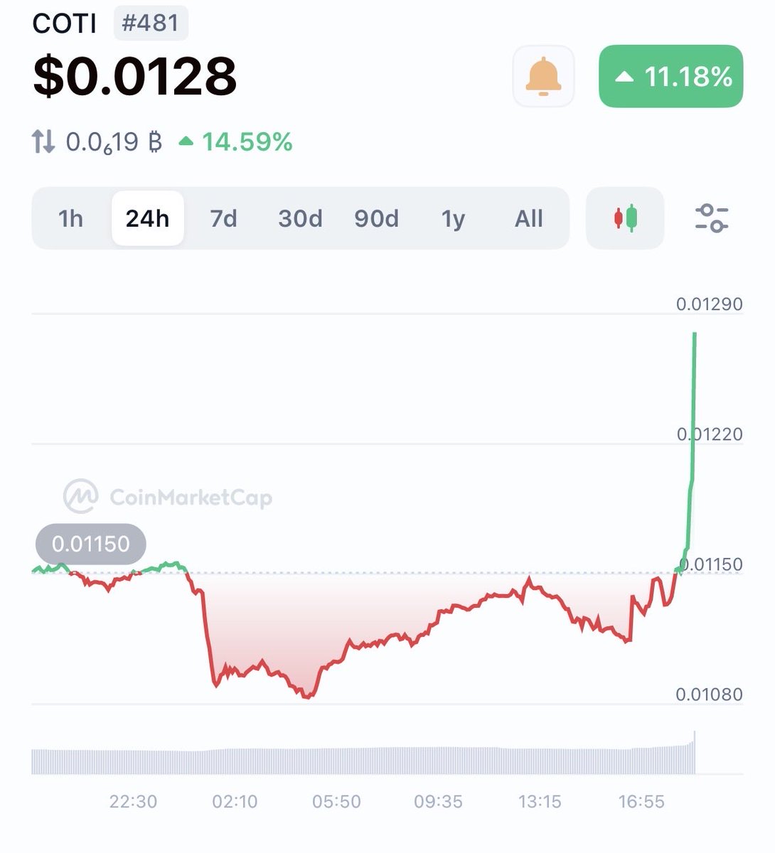 David Wright tweet media
