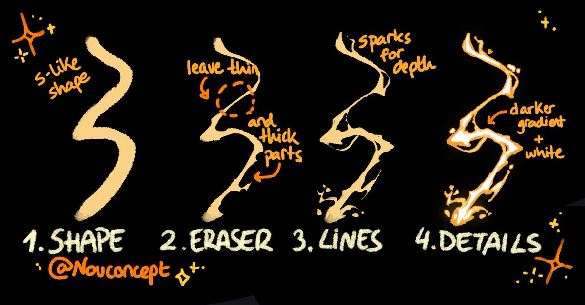 silly step by step tutorials! ✨🎨 (nature/enviroment version)