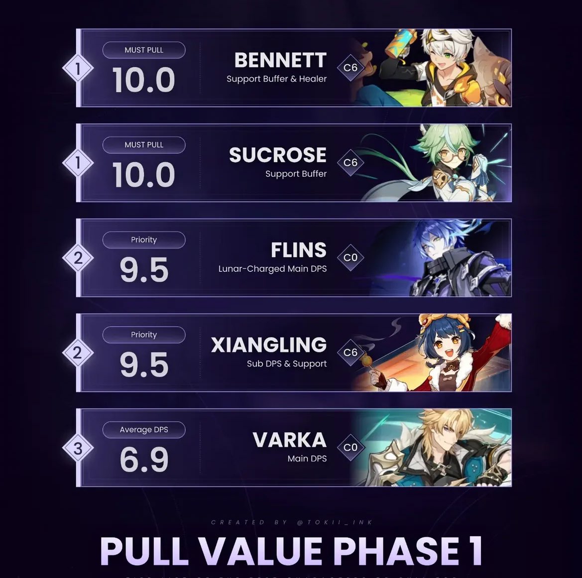 a 1.0 character having more value than chopka 😭😭