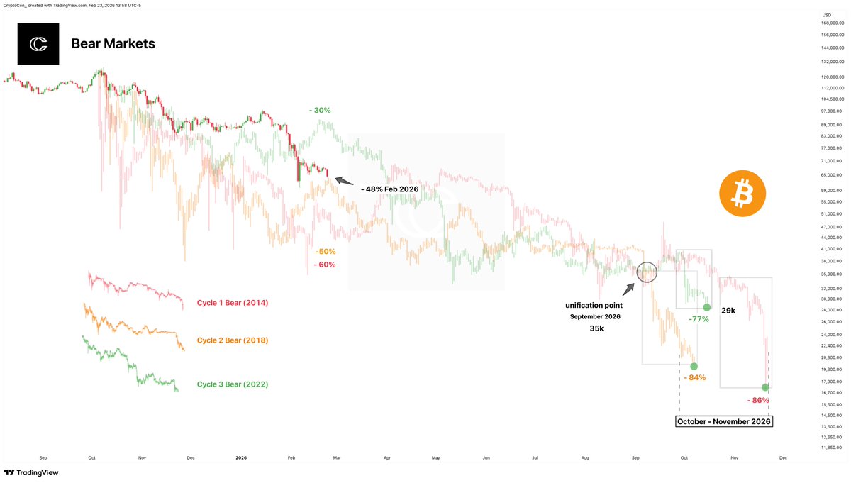 CryptoCon tweet media