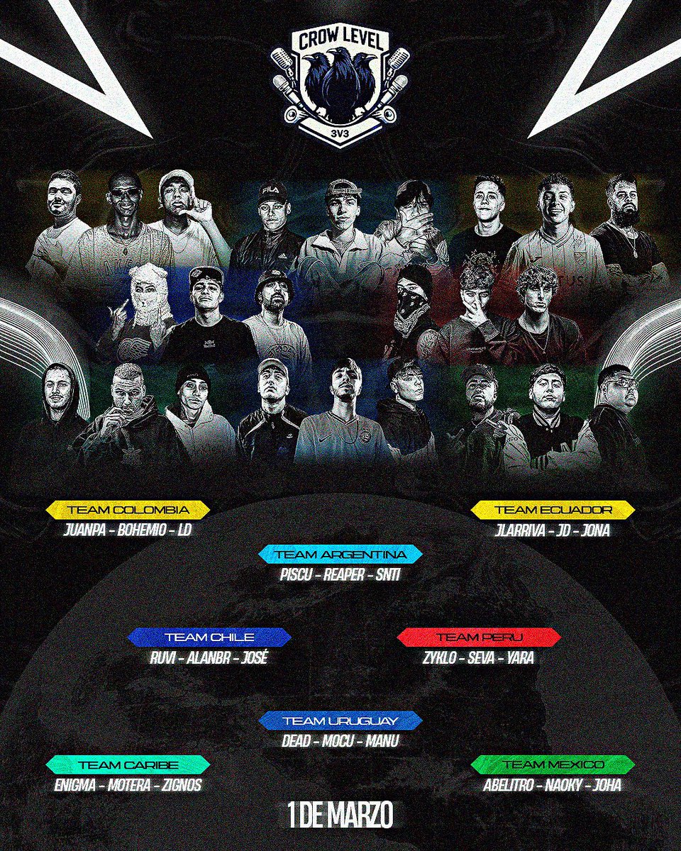 𝗟𝗼𝘀 𝘁𝗲𝗮𝗺𝘀 𝗱𝗲 𝗹𝗮 #𝗖𝗿𝗼𝘄𝗟𝗲𝘃𝗲𝗹𝟯𝘃𝟯

Los mejores freestylers de cada país en un evento que promete llevarse los focos

Una lista llena de referentes que lo darán todo para sumar una estrella

Únete al server y disfruta de este eventazo
discord.gg/pgwu9e3gXV