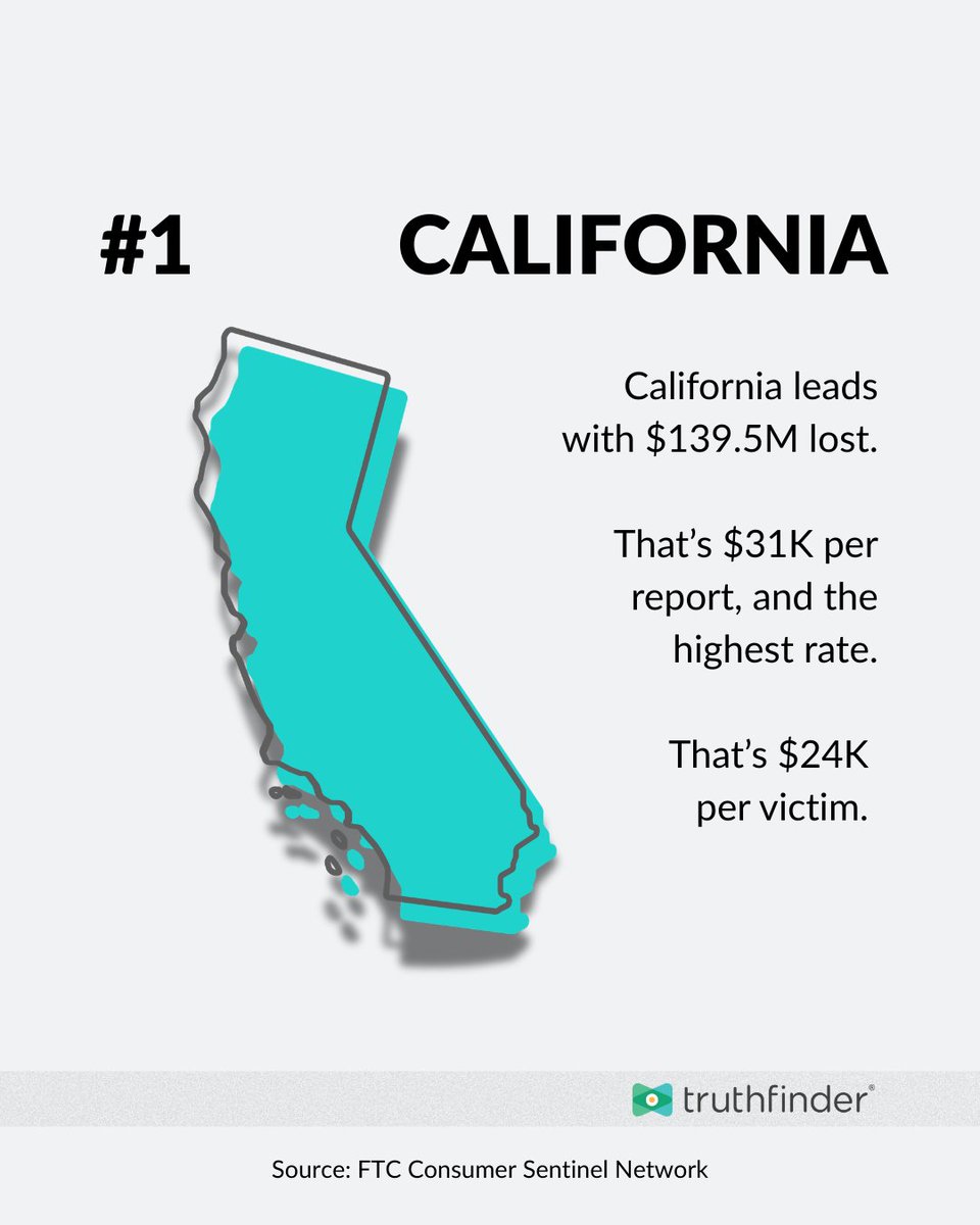 TruthFinder tweet media